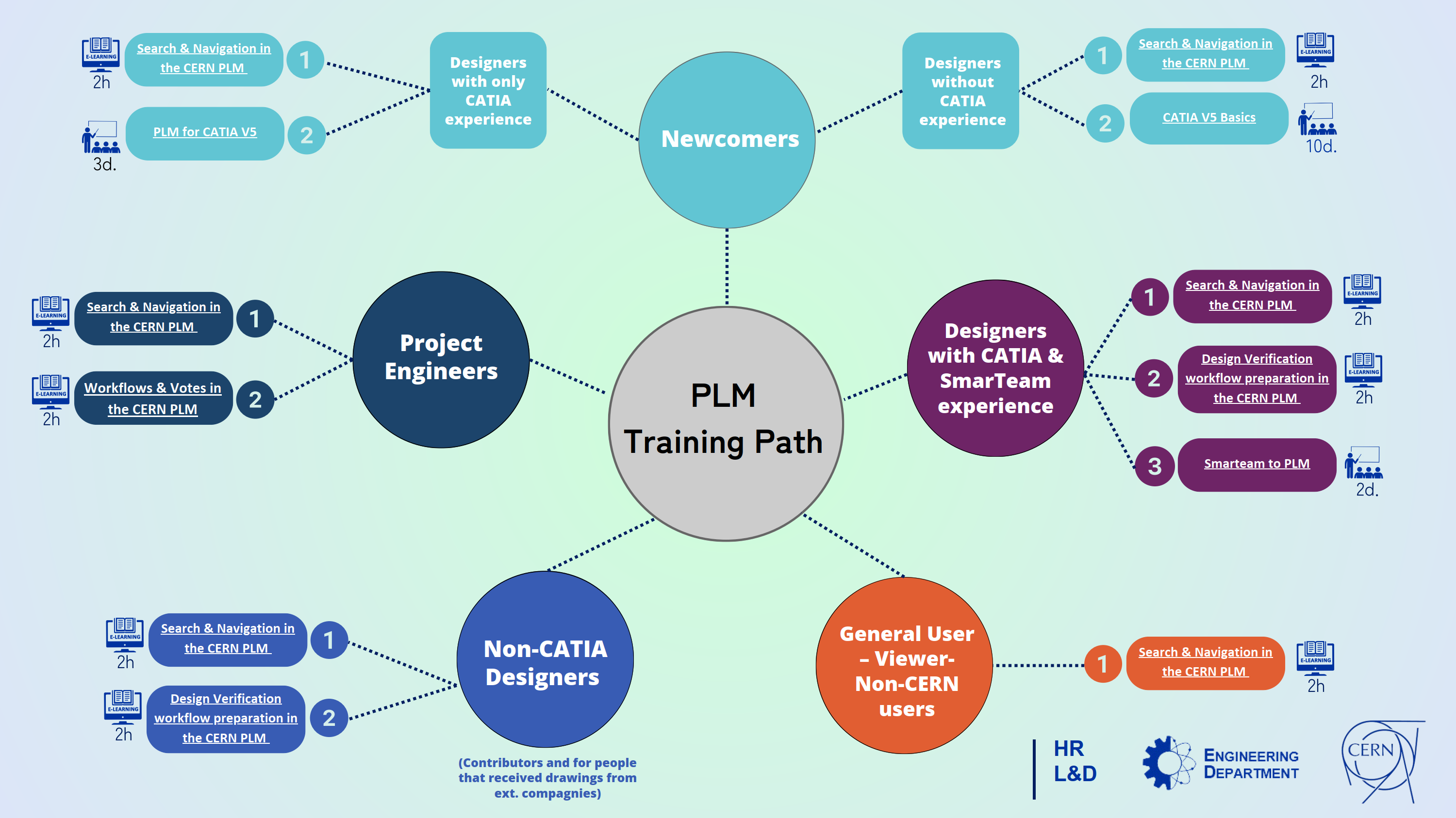 Learning path - preview