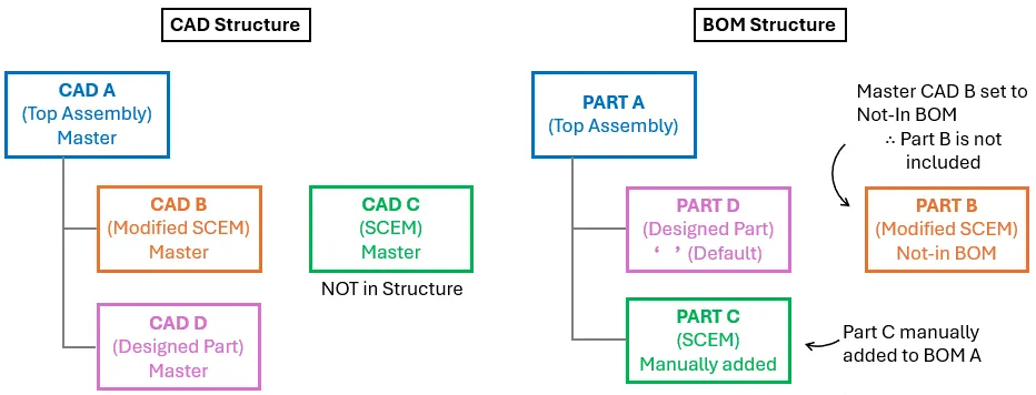 A diagram of a diagram
Description automatically generated with medium confidence