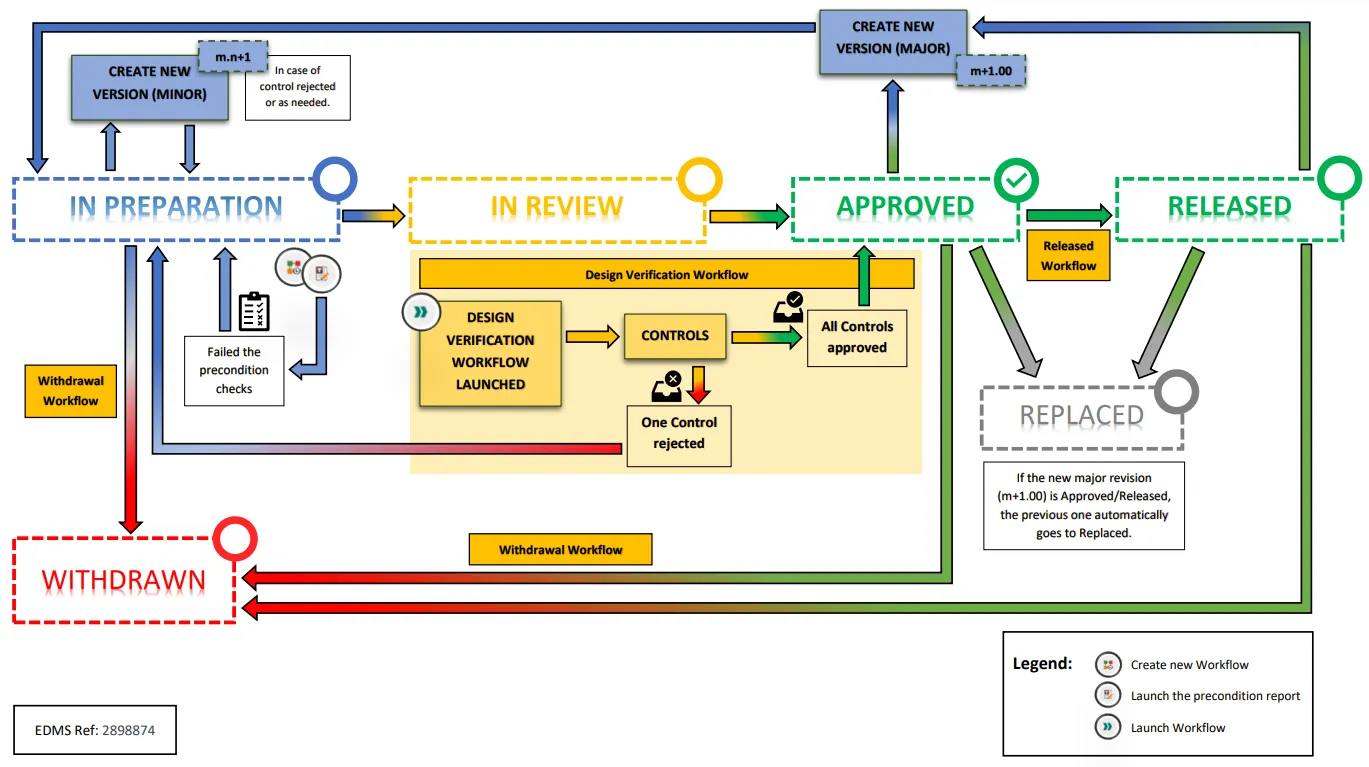 A diagram of a process

Description automatically generated