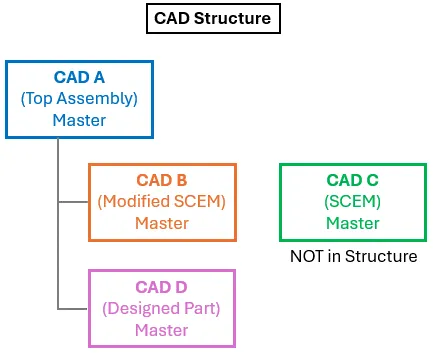 A diagram of a structure
Description automatically generated